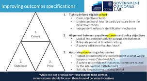 Setting And Measuring Outcomes