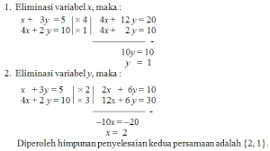 Maybe you would like to learn more about one of these? Contoh Soal Dan Jawaban Spldv Metode Gabungan