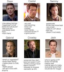 Tag Yourself I M Both Gabriel And Crowley In 2020 Supernatural Funny Funny Supernatural Memes Crowley Supernatural