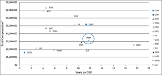 Piedmont Natural Gas Company Inc Def 14a