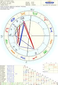 Pin On Astrology Natal Charts