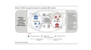 International athletes and supporters could test china's digital currency at the 2022 winter olympics, according to central bank vice governor li bo. Making Central Bank Digital Currency Systems Interoperable For Cross Border Fund Transfers Fintech Schweiz Digital Finance News Fintechnewsch