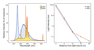 Evan designs has been shining a light on hobby enthusiasts and modelers for decades with their micro led lights and software. The Adverse Ecological Impacts Of Light Pollution Leds Role In Mitigation Led Professional Led Lighting Technology Application Magazine