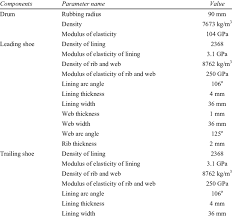 Material Properties Of Drum Brake Components Download Table