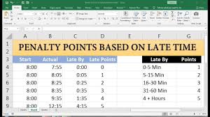 How To Calculate End Time In Excel In 2020 How To Make Resume Excel Excel Tutorials
