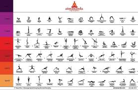 Yoga Sequences Of Varying Difficulty Yoga Poses Chart Iyengar Yoga Poses Yoga Sequences