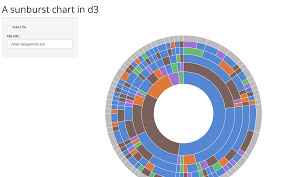 R D3 Sequence Sunburst Chart On Shiny Stack Overflow