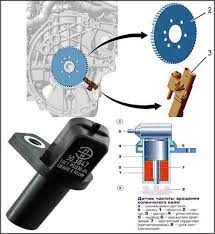 Maybe you would like to learn more about one of these? Sensor Yang Bertanggungjawab Untuk Pengarang Kelajuan Enjin