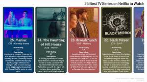 The best comedy shows to watch right now. Top 25 Best Netflix Original Series To Watch Now 2020 Timeline All Time Netflix Video Dailymotion