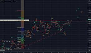 Smh Stock Fund Price And Chart Nasdaq Smh Tradingview