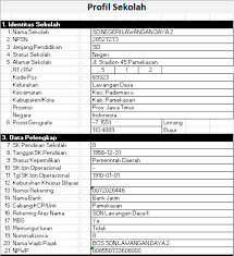 Perwakilan sekolah model dan sekolah imbas tampilan: Profil Sekolah Sdn Lada 2