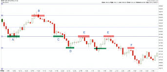 Day Trading With Pivot Points Tick And Vwap