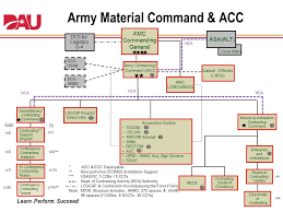 Chapter 2 Contracting Authorities And Structure Ppt Video