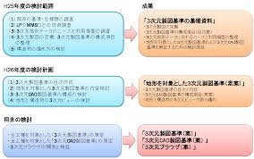 Http Www Jacic Or Jp Hyojun 2013shouiinnkai04 Report Pdf