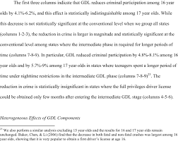 May drive without a supervising driver when driving to and from work. Gdl To Affect Criminal Participation Of 15 16 And 17 Year Old Download Scientific Diagram
