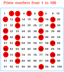 Prime Numbers Chart In 2020 Prime Numbers Prime Numbers Worksheet Number Chart