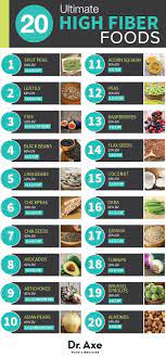 So what foods are high in fiber and how can you be sure that you're getting enough? 20 Ultimate High Fiber Foods High Fiber Foods Fiber Foods High Fiber Diet
