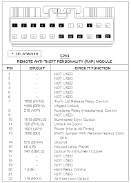 Copyright © 2003 ford motor company. Ford Taurus Wiring Harness Wiring Diagram Use Year Land Year Land Barcacciarredi It