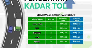 Скачать harga minyak & kadar tol apk 1.0 для андроид. Maria Firdz Lifestyle Blogger