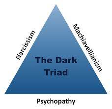 Dark triad - Wikipedia