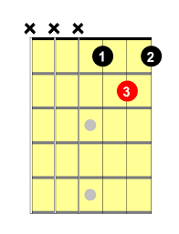 Dengan mengenal banyak variasi, penuturan anda bisa menjadi lebih luwes. Beginner E Flat Guitar Chord