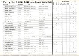 Jadual pcb yang dikeluarkan adalah bagi memudahkan majikan yang tidak jumlah. Programme Covers Formula 1 1970 1982 Page 3 Racing Sports Cars