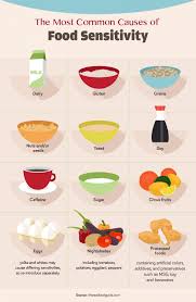 Learn about food allergies, their symptoms and causes, and how to diagnose and treat them. Common Food Sensitivities Gluten Dairy More Mind Over Munch