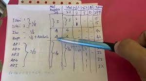 Contoh kiraan mengikut ahli waris. Pengiraan Aul Youtube