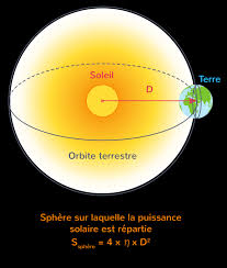 6 378,164 km rayon polaire : Calculer La Puissance Du Rayonnement Solaire Recu Par La Terre 1ere Methode Enseignement Scientifique Kartable