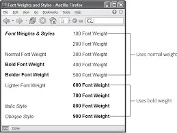 So how was unicode going to cater to everyone's needs? Text Formatting With Css Dreamweaver Cs5 The Missing Manual Book