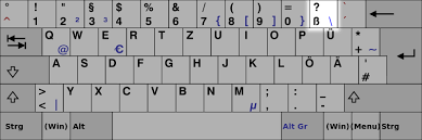 Here's the list of other keys you can long press to reveal their underlying hidden symbols: How To Type The Ss And Capital Ss ÃŸ On A Windows 8 German Keyboard German Language Stack Exchange