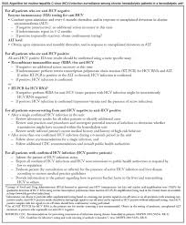 Exchanges of funds used in sweep accounts 4. Hepatitis C Virus Transmission At An Outpatient Hemodialysis Unit New York 2001 2008
