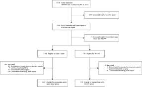 Study Cohort Selection Flow Chart Of 6736 Patients In The