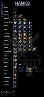 It is achievable at rank colonel for 100,000 cr. How To Unlock Halo Reach Ranks Credits Attack Of The Fanboy Halo Reach Halo Halo Spartan