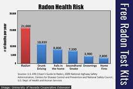 Free Kits To Test Homes For Cancer Causing Radon Gas