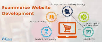 Domain Flipping Checklist Online Business Makemoneyonline Workfromhome Onlinebusiness In Online Business Marketing Online Selling Business Internet Money