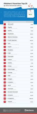 We use technically necessary cookies for the safe operation of the website. 30 Staying Safe On The Internet Ideas Infographic Cyber Security Security Tips