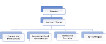 The malaysian prison department (malay: Ministry Of Education Brunei Darussalam Department Of Schools Inspectorate