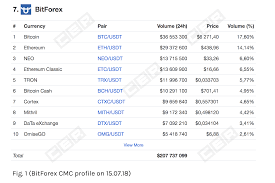 Defi crypto market cap for today is $86,667,187,998.47 with a total trading volume of $11,281,569,318.85 in the last 24 hours. Bitcoin Traffic Exchange Sites Chainlink Coin Market Cap Ranking History Conexao Videos Inteligentes