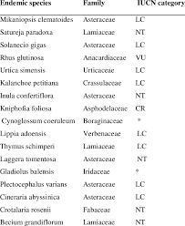 Image result for Mikaniopsis