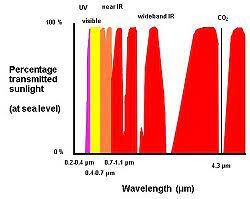 22 the flame ionization detector. Flame Detector Wikipedia