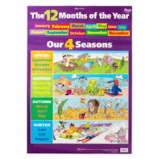 Months Of Year Seasons Double Sided Educational Wall Chart Poster 12 95