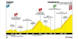 And here are the details of each and every stage at this year's race the cycling podcast. Tour De France Decouvrez Le Profil De La 14eme Etape Entre Tarbes Et Le Tourmalet