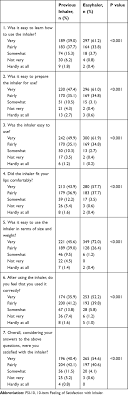 Asthma education clinic resources iggy and the inhalers. Preference For Easyhaler Over Previous Dry Powder Inhalers In Ast Ppa