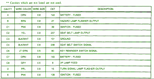 You can even use these pliers to make angular. Fuse Box Wiring Diagram For 96 Chevy S10 Wiring Diagram Date Officer