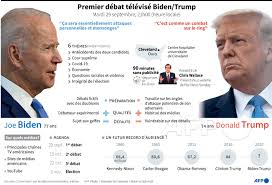 Agence France Presse On Twitter Les Chaines D Information Francaises Vont Retransmettre En Direct La Nuit Prochaine A Partir De 3h00 Heure De Paris Le Premier Debat Entre Les Candidats A L Election Presidentielle Americaine