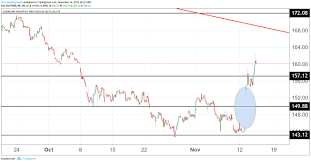 Could Vodafone Shares Really Be Worth 265p Analysis