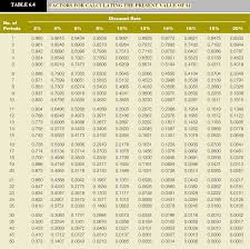 Solved Answer The Tollowing Questions Table 6 4 Or Table