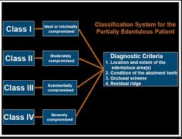 Course content is identical between flex courses and semester courses. 3 28 Pdi Removable Flashcards Quizlet