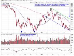 gold miner etfs glitter as geopolitical tensions mount